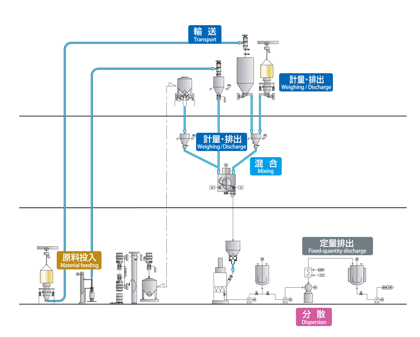 電池製造のプロセス