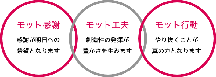 企業理念 企業情報 東洋ハイテック株式会社