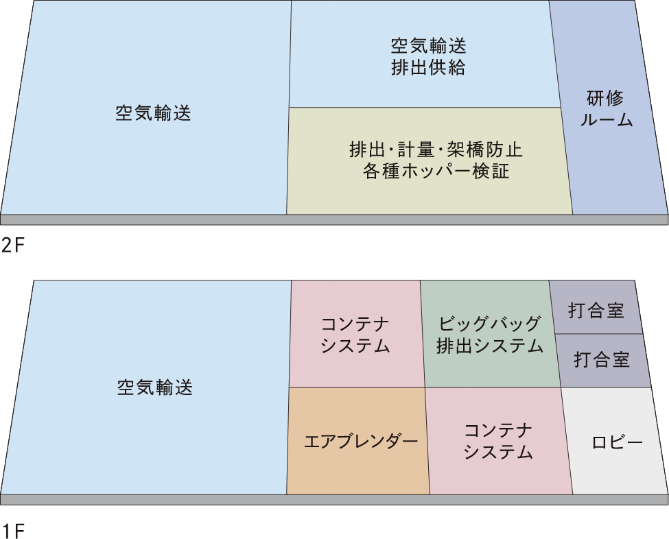 第2棟 地図