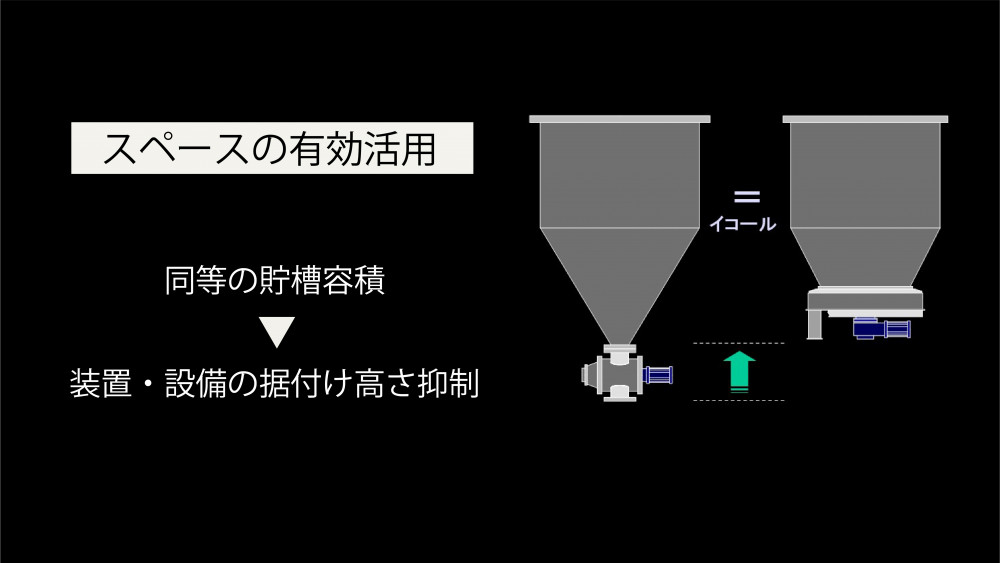 【特徴】設置スペースの有効活用が可能