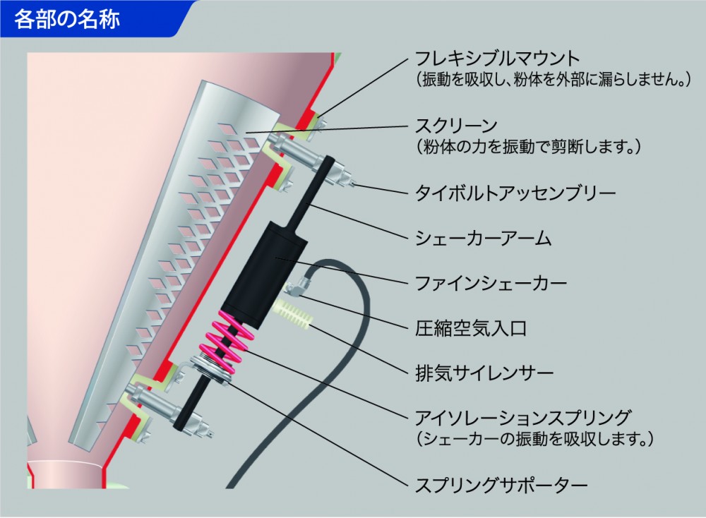 ブレーカーボーイ各部名称