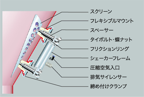 ブレーカーボーイミニ各部名称