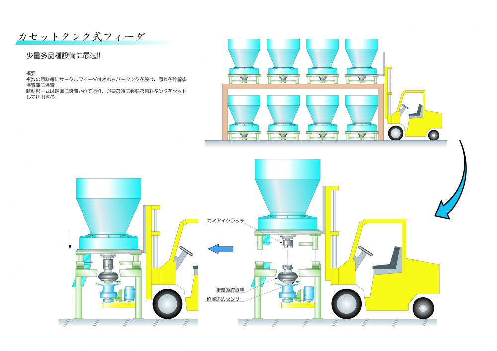 【納入フロー】カセットタンク式フィーダ