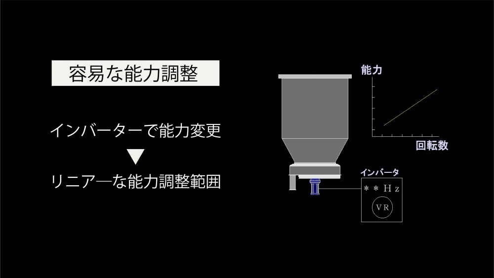 【特徴】容易な能力調整