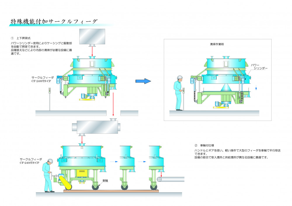 【納入フロー】特殊機能付加サークルフィーダ