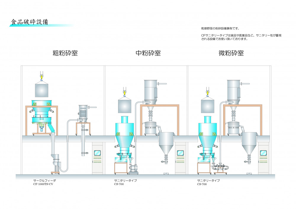 【納入フロー】食品粉砕設備